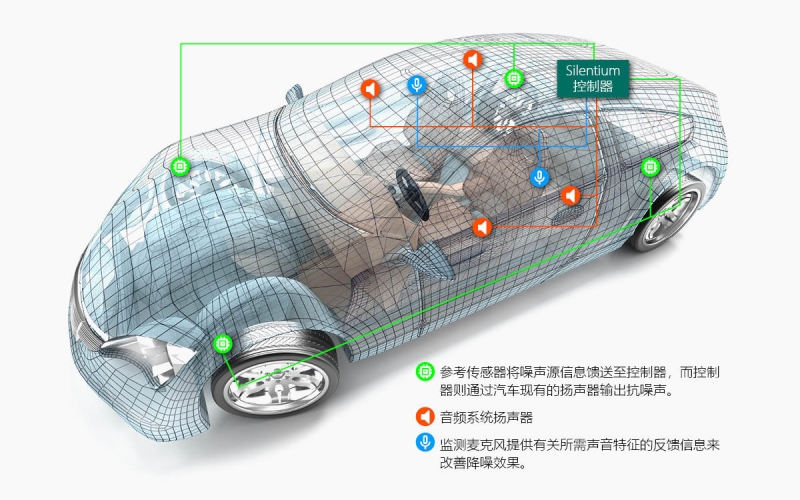 chinese-automotive-study-case-1